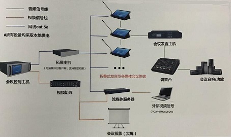 折叠式发言型拓扑图.jpg